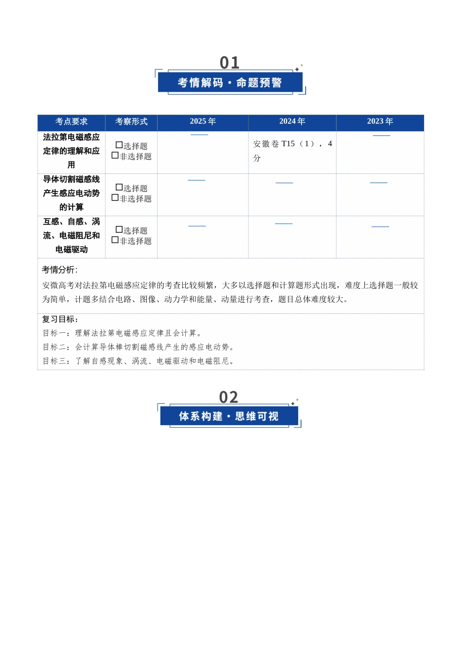 第42讲 法拉第电磁感应定律自感和涡流(复习讲义)(安徽专用)(学生版).docx_第2页