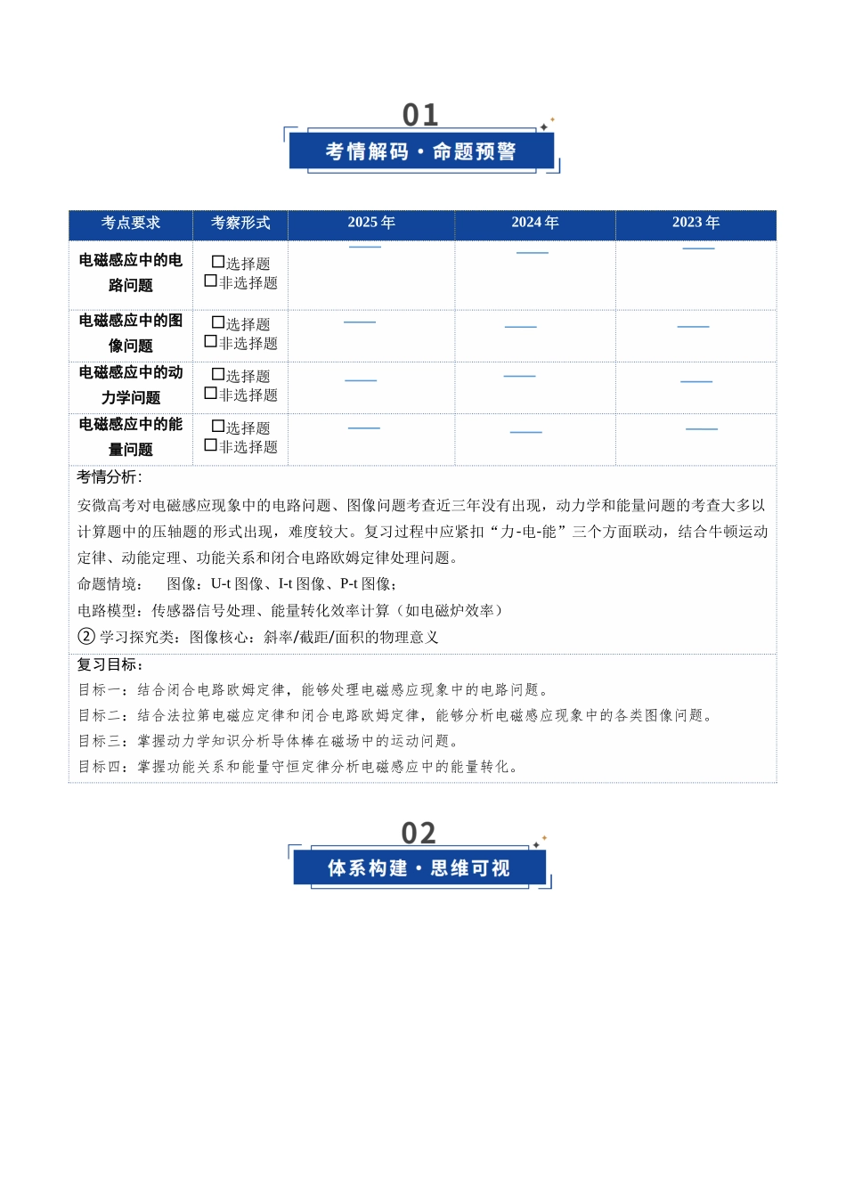 第43讲 电磁感应的综合应用（复习讲义）（安徽专用）（教师版）.docx_第2页