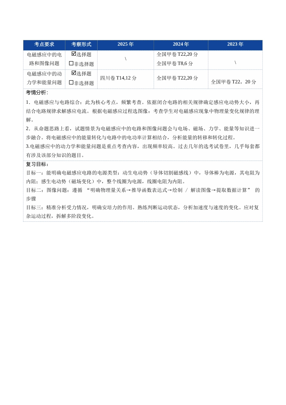 第43讲 电磁感应的综合应用（复习讲义）（四川专用）（学生版）.docx_第2页