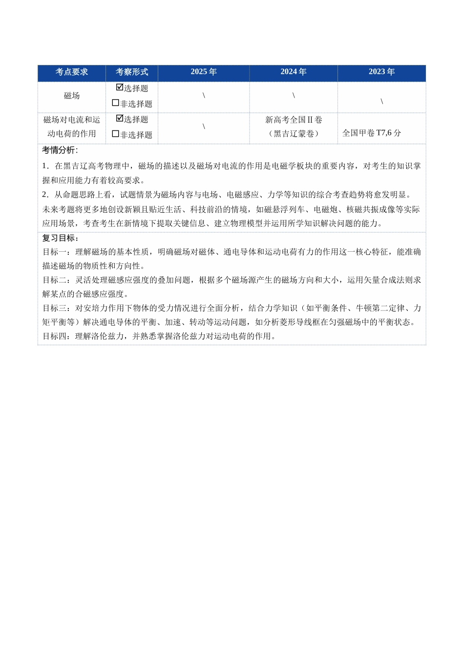 第44讲 磁场的描述与磁场对电流的作用(复习讲义)(黑吉辽专用)(学生版).docx_第2页