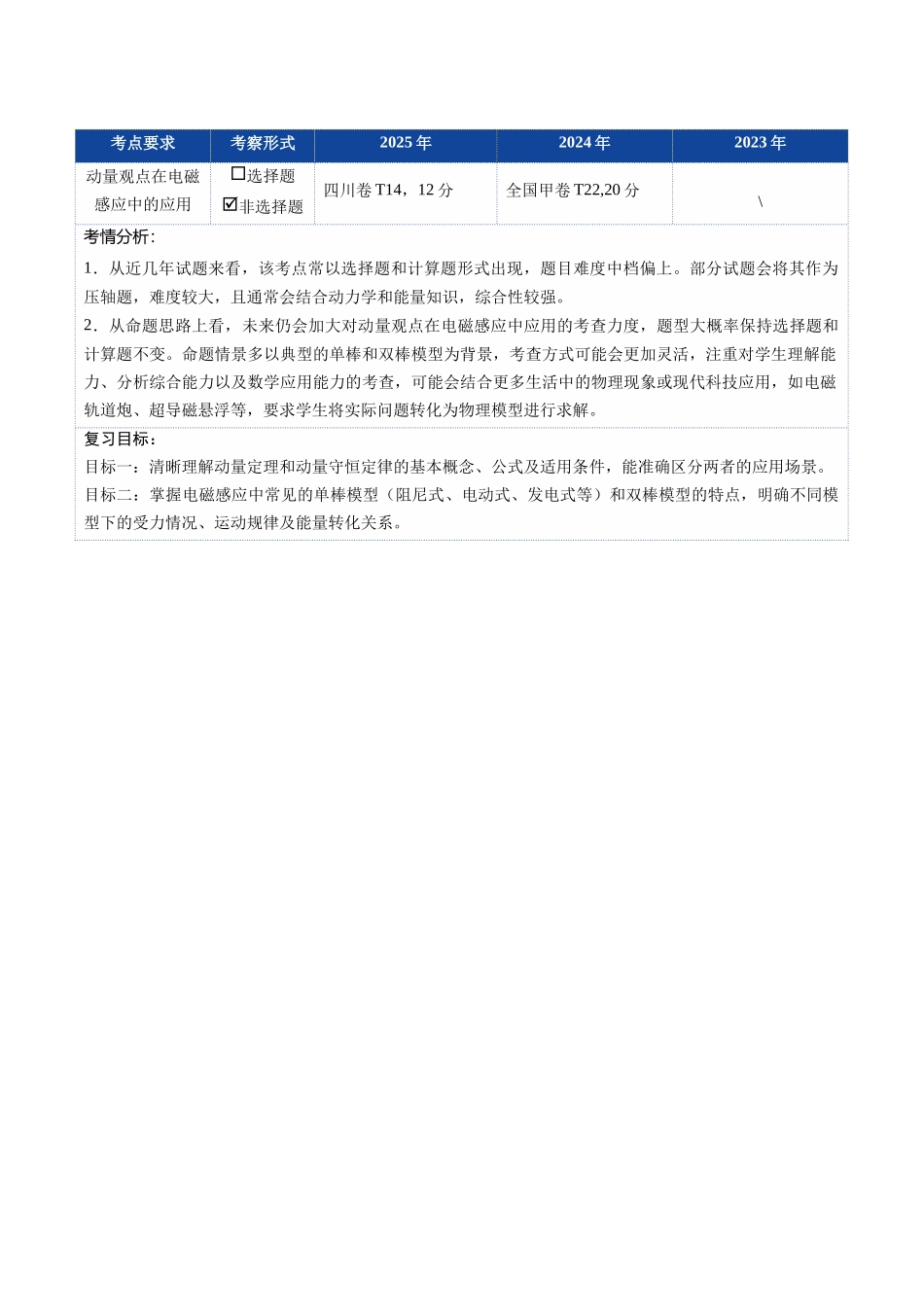 第44讲 电磁感应中的动量问题（复习讲义）（四川专用）（学生版）.docx_第2页