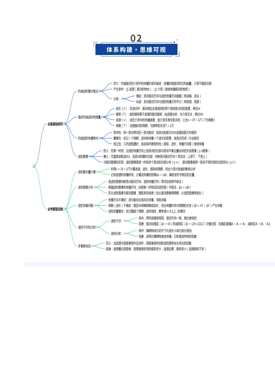 第44讲 机械波（复习讲义）（福建专用）（教师版）.docx_第3页
