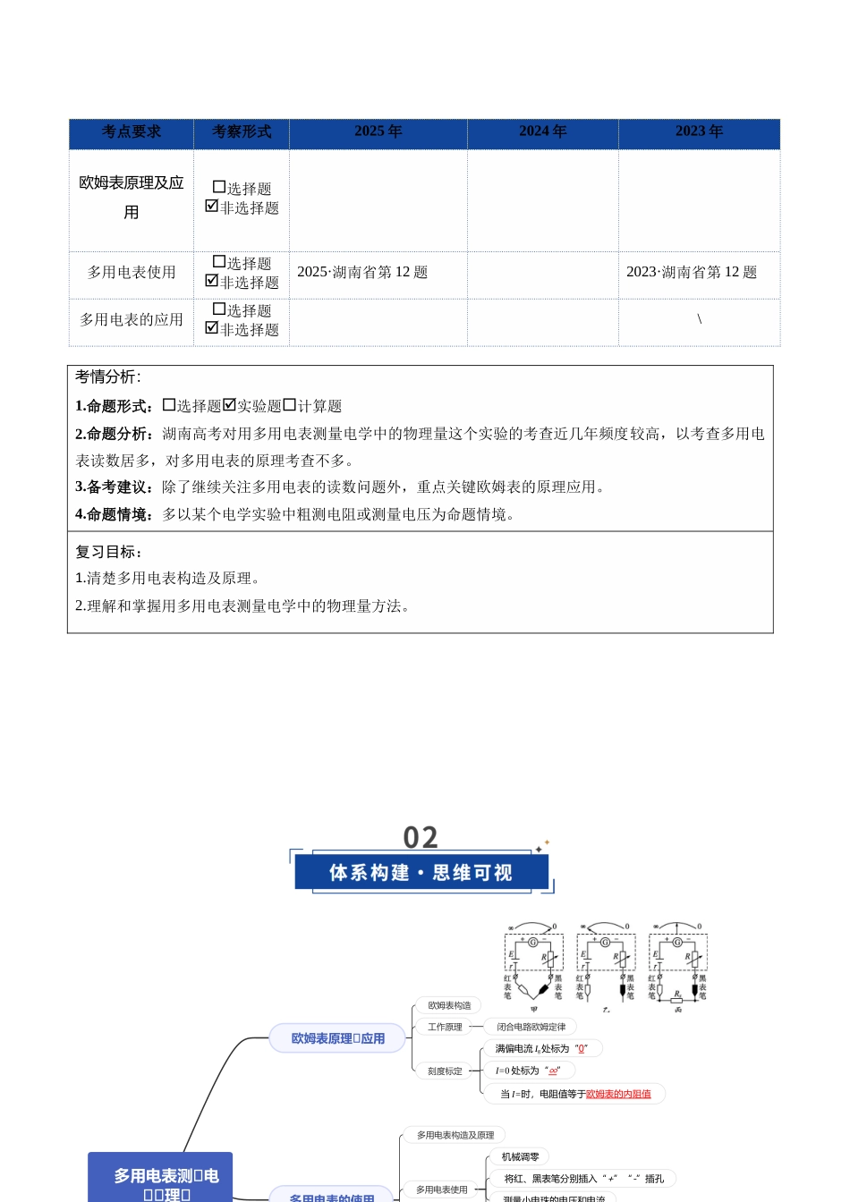 第44讲 重点实验：用多用电表测量电学中的物理量（复习讲义）（湖南专用）（学生版）.docx_第2页