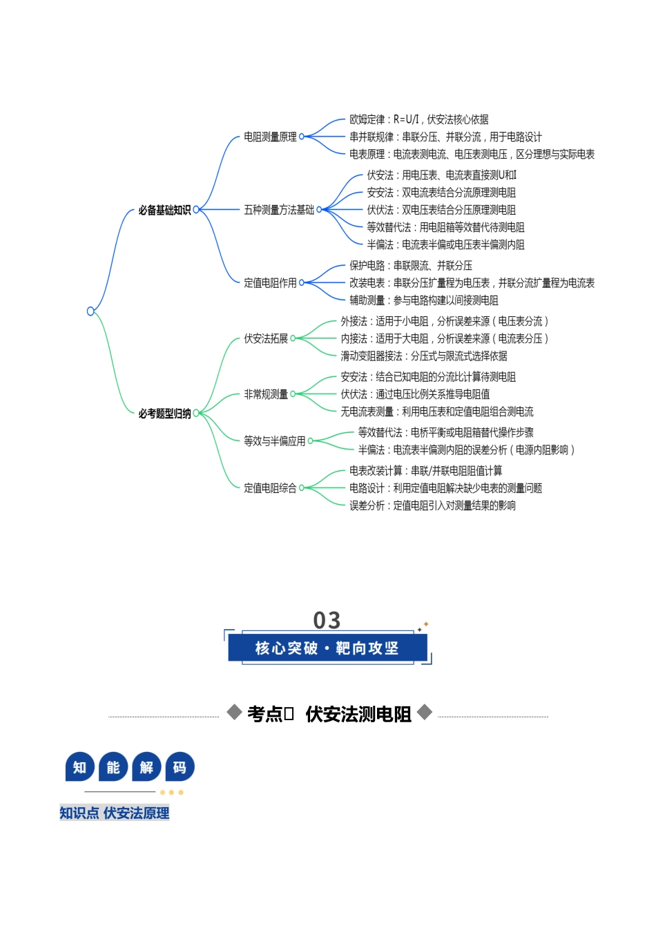 第45讲 创新思维测量电阻常用的5种方法及定值电阻的妙用（复习讲义）（湖南专用）（学生版）.docx_第3页