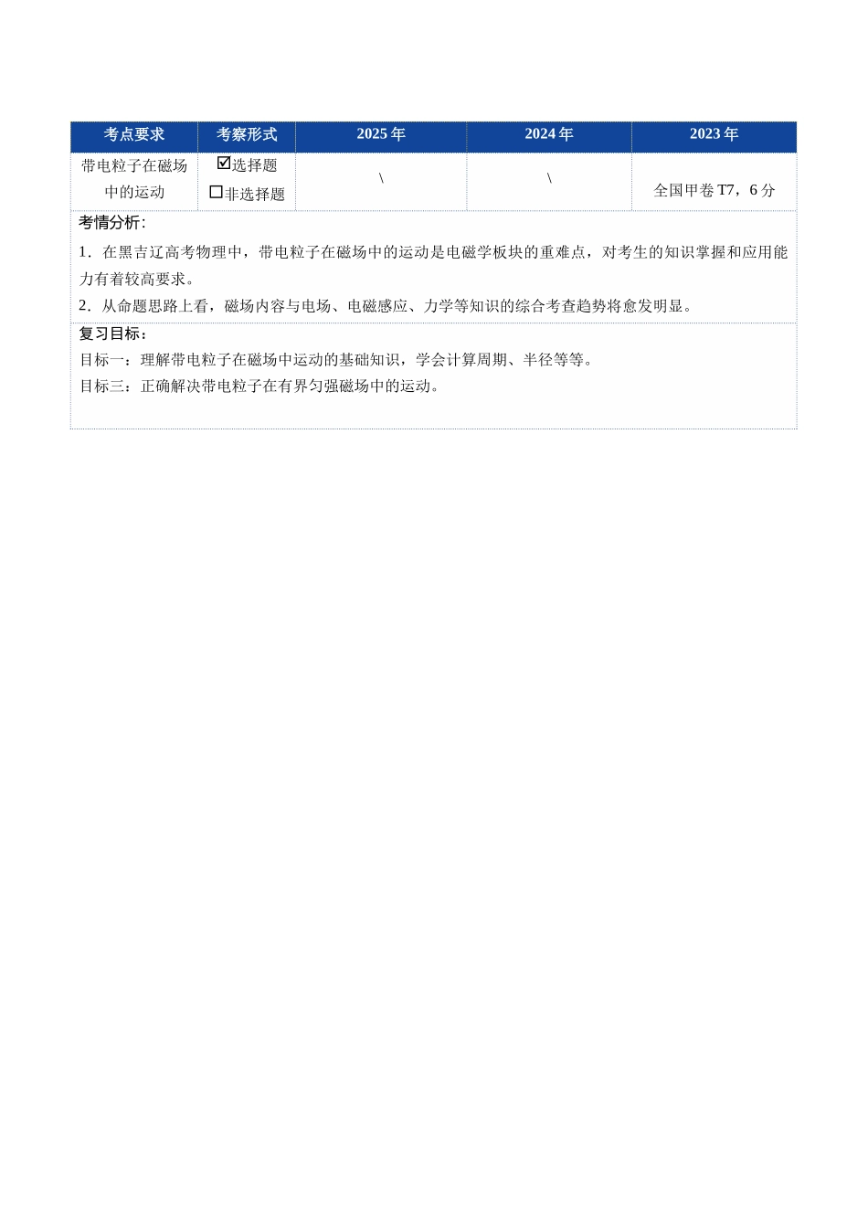 第45讲 带电粒子在磁场中的运动（复习讲义）（黑吉辽专用）（教师版）.docx_第2页