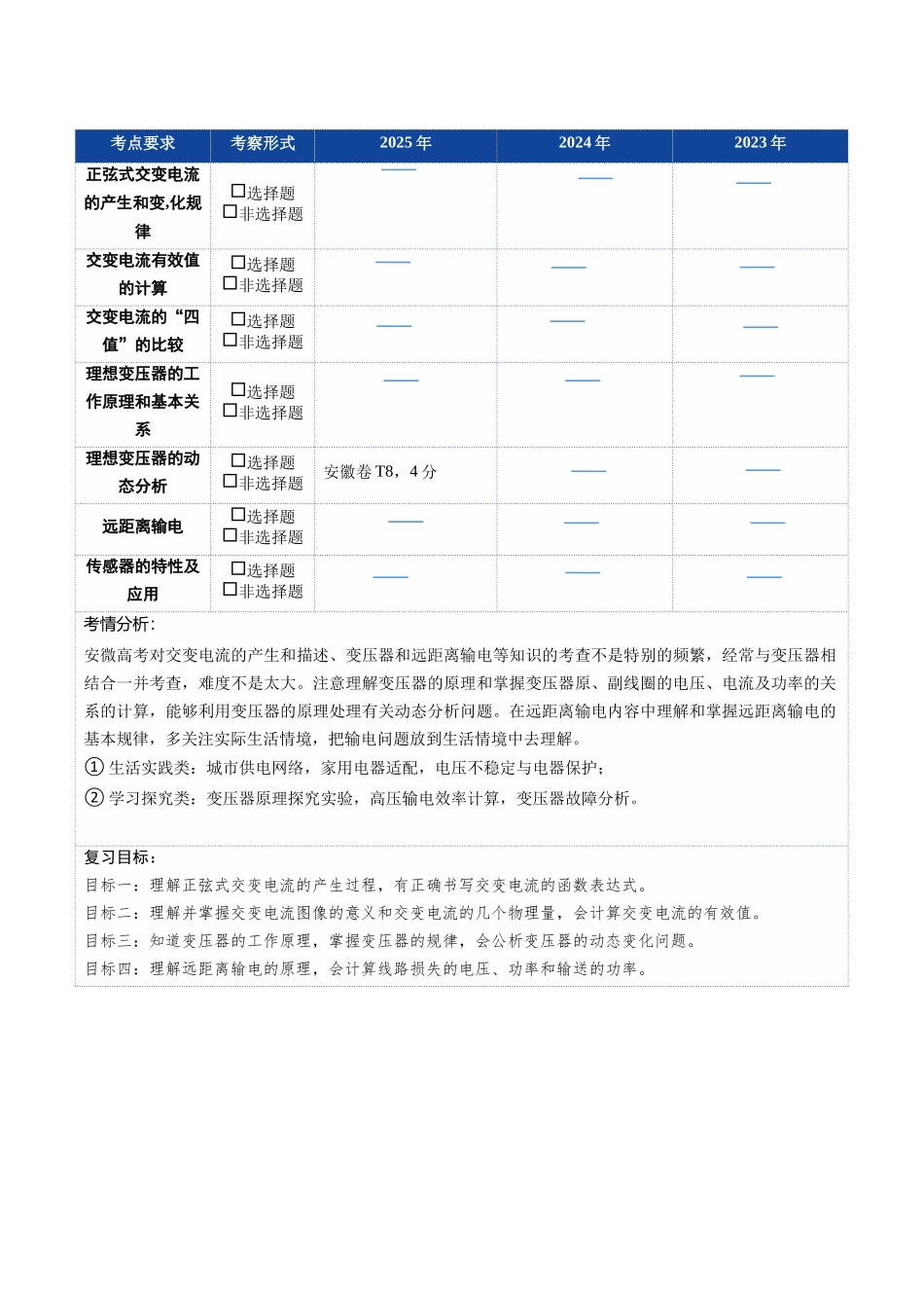 第45讲 交变电流 传感器（复习讲义）（安徽专用）（学生版）.docx_第3页