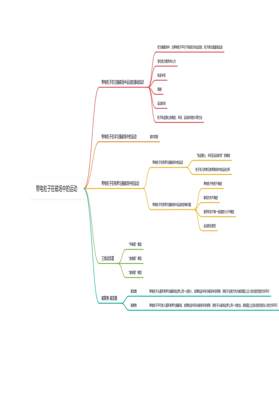 第46讲 动态圆、磁聚焦和磁发散问题（复习讲义）（黑吉辽专用）（教师版）.docx_第3页