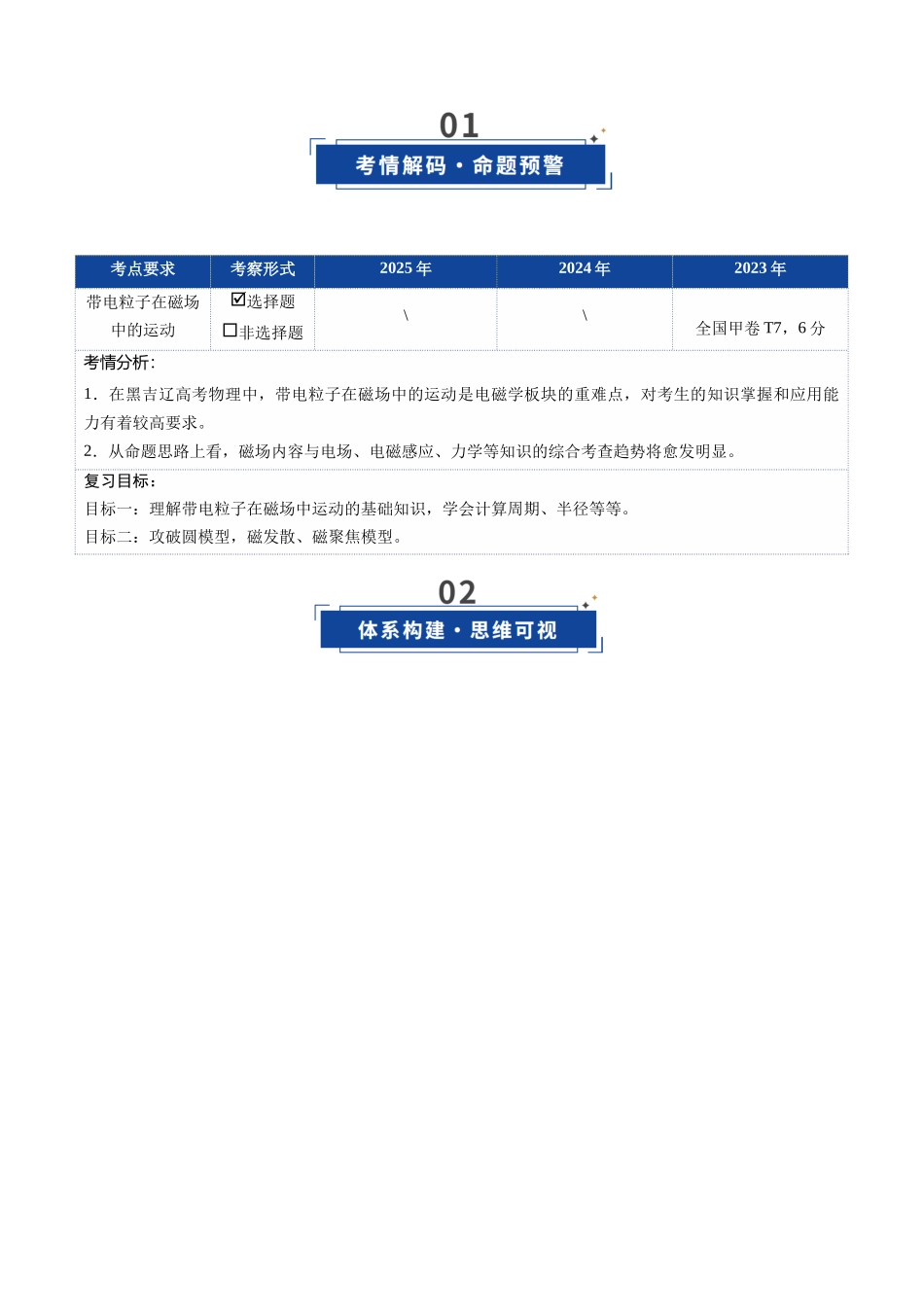 第46讲 动态圆、磁聚焦和磁发散问题（复习讲义）（黑吉辽专用）（学生版）.docx_第2页