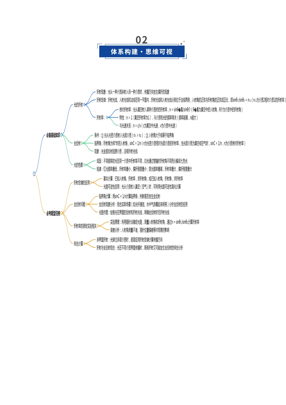 第46讲 光的折射 全反射(复习讲义)(福建专用)(教师版).docx_第3页