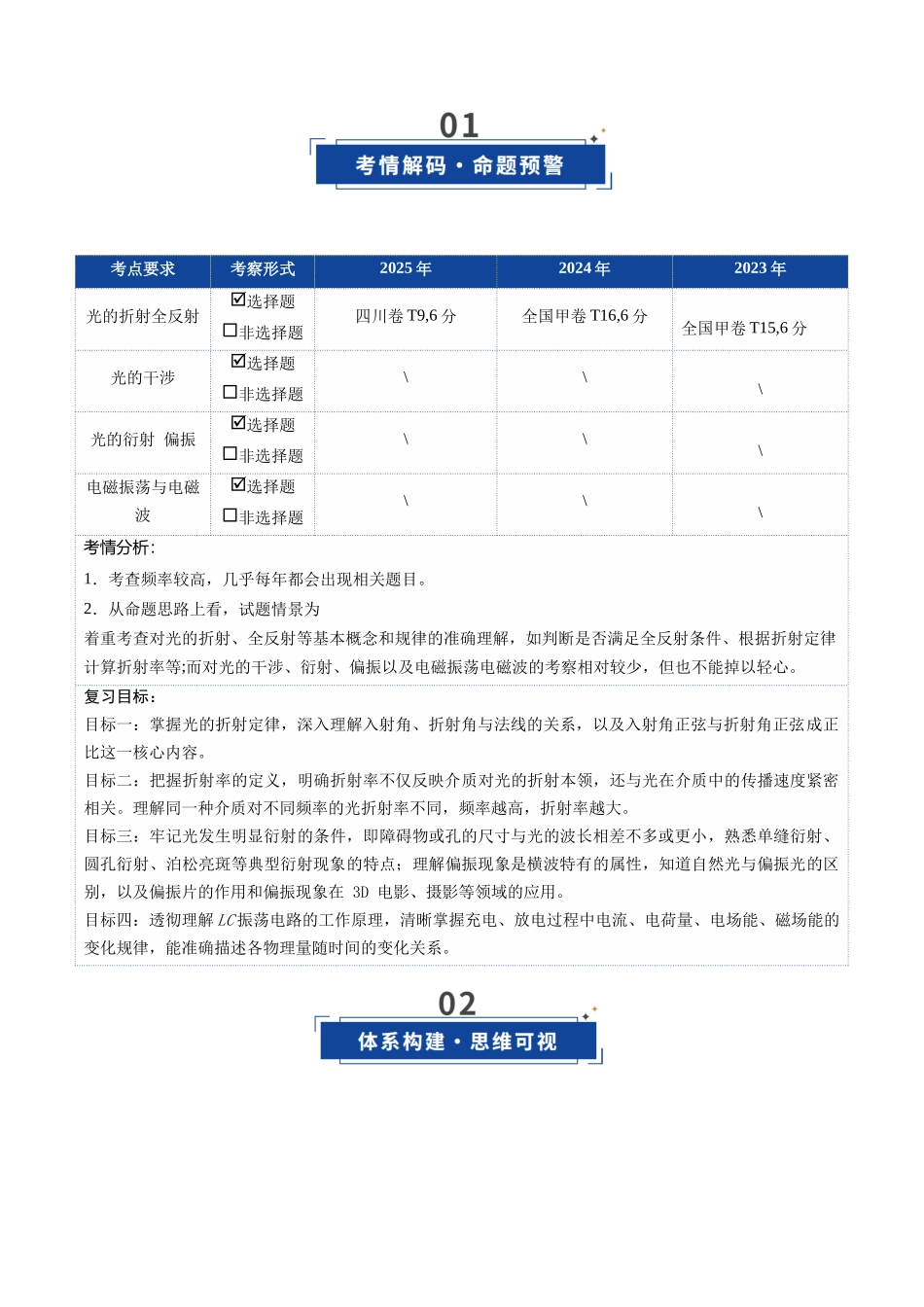 第46讲 光学(复习讲义)(四川专用)(学生版).docx_第2页