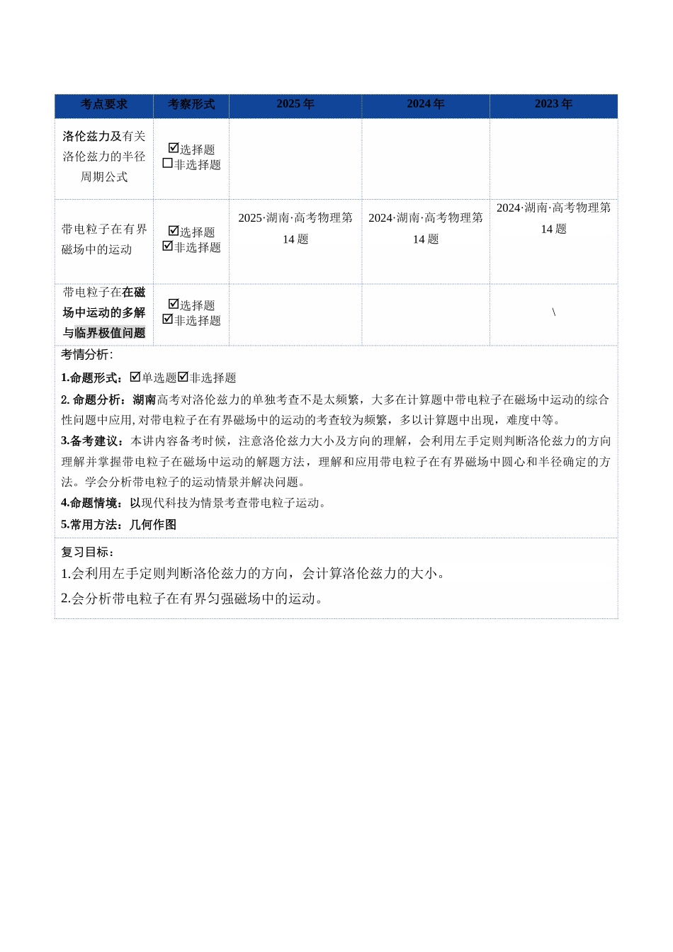 第47讲 带电粒子在磁场中的运动（复习讲义）（湖南专用）（教师版）.docx_第2页