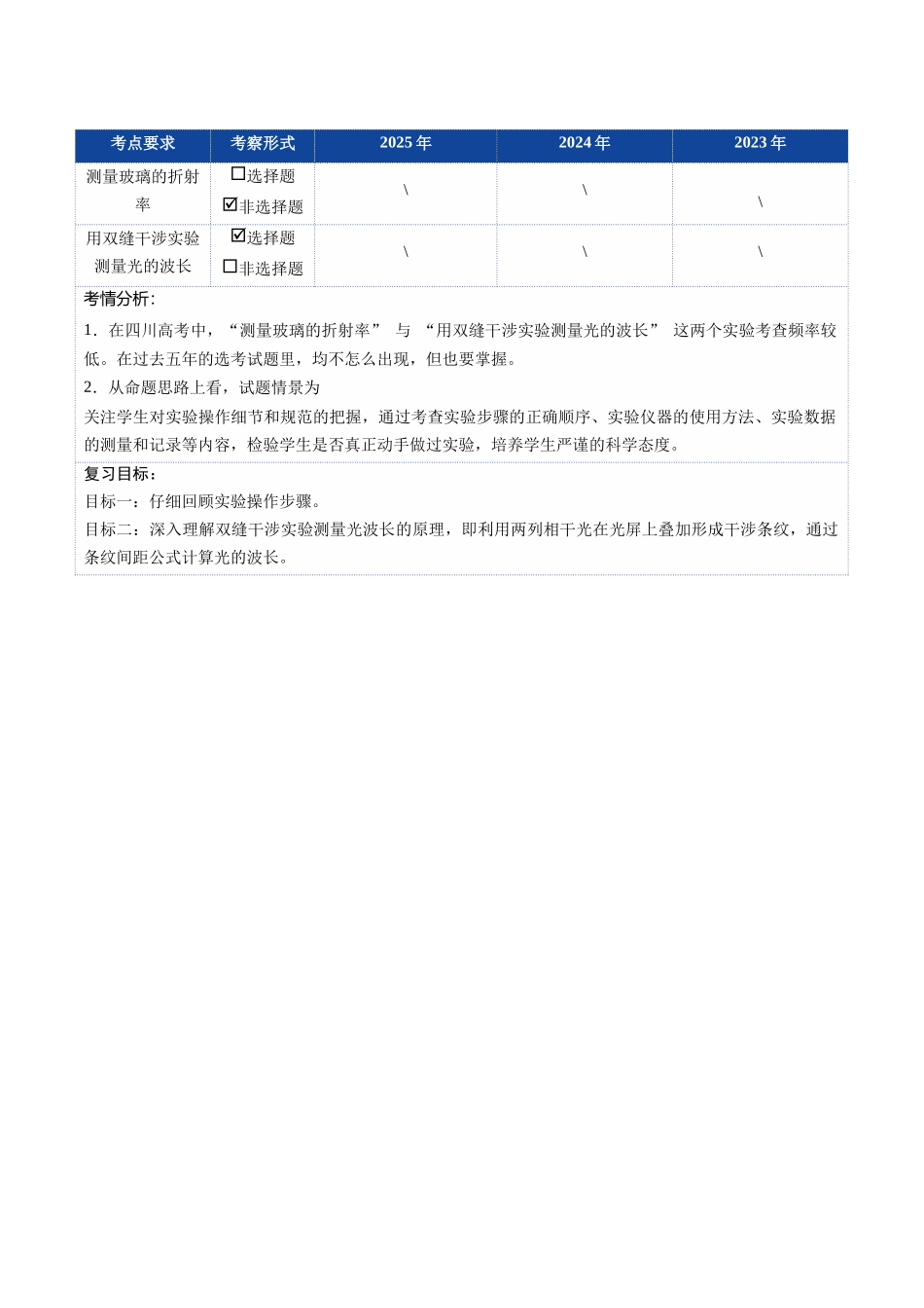 第47讲 光学实验(复习讲义)(四川专用)(学生版).docx_第2页