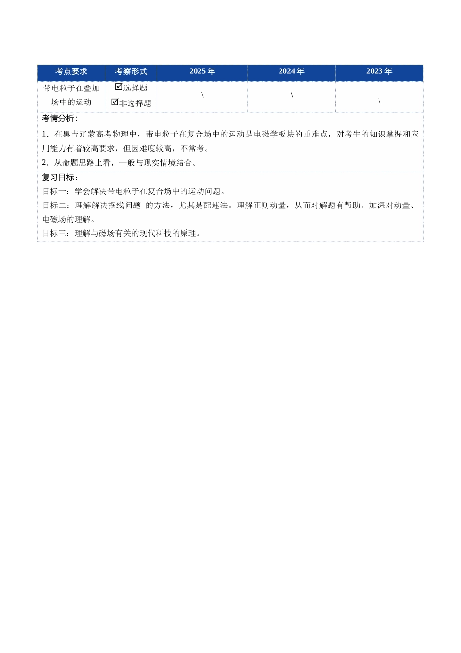 第48讲 带电粒子在叠加场中的运动(复习讲义)(黑吉辽专用)(教师版).docx_第2页