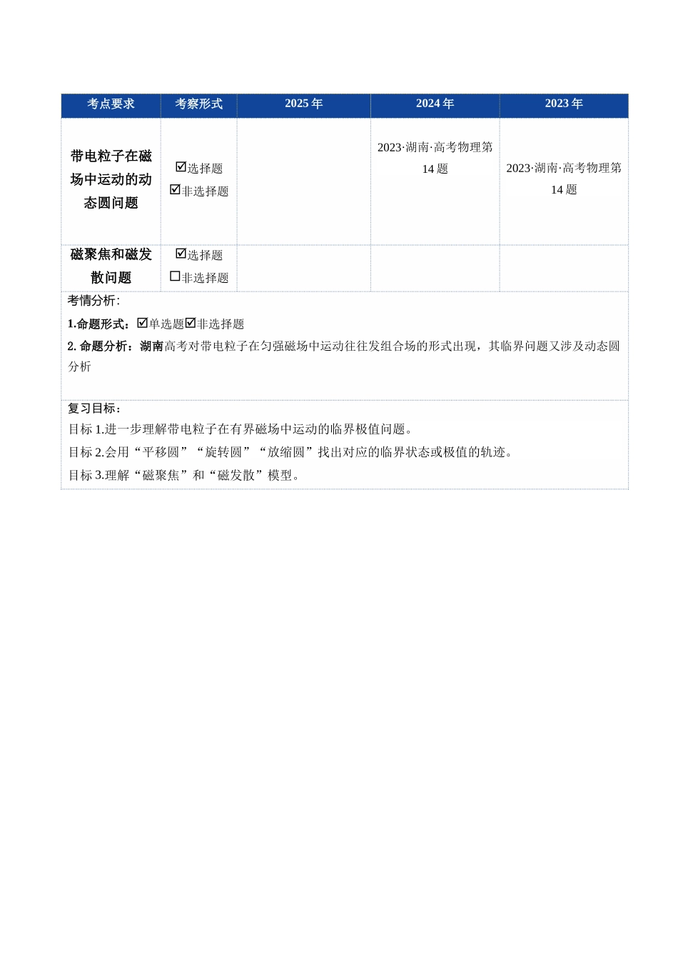 第48讲 动态圆、磁聚焦和磁发散问题（湖南专用）（教师版）.docx_第2页