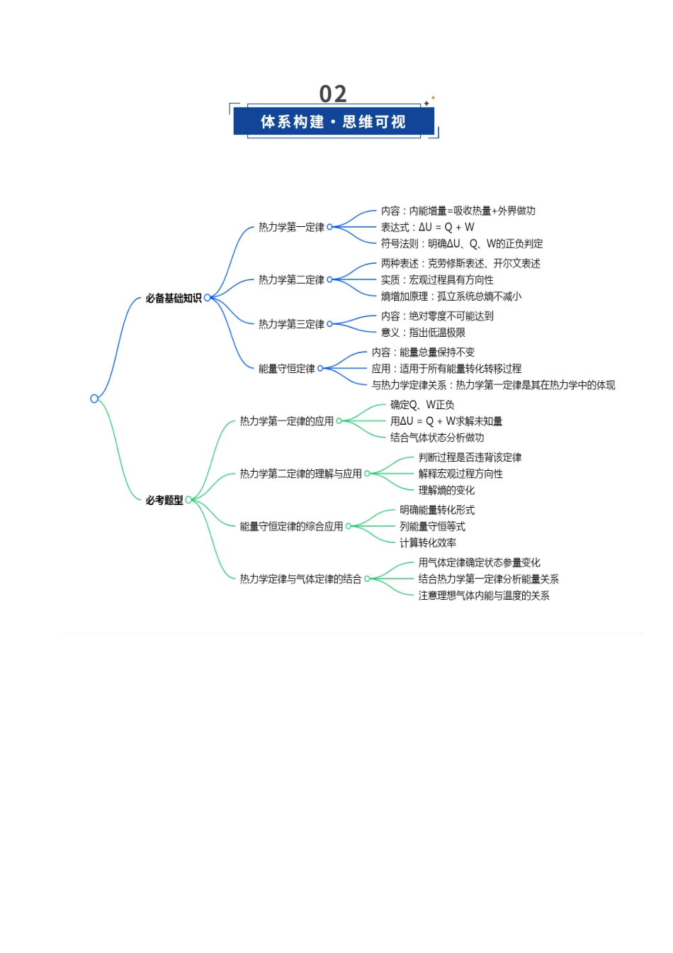 第48讲 热力学定律与能量守恒定律(复习讲义)(安徽专用)(学生版).docx_第3页