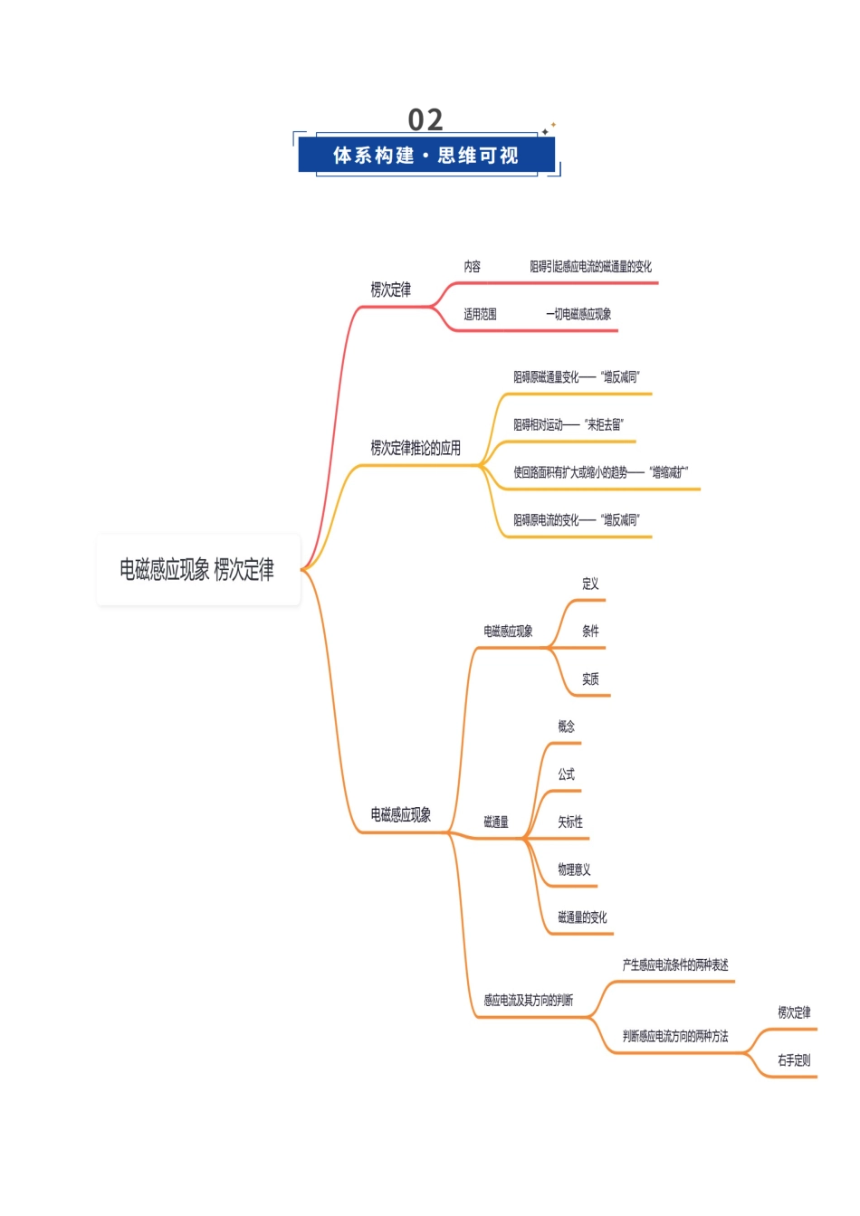 第49讲 电磁感应现象 楞次定律（复习讲义）（黑吉辽专用）（教师版）.docx_第3页