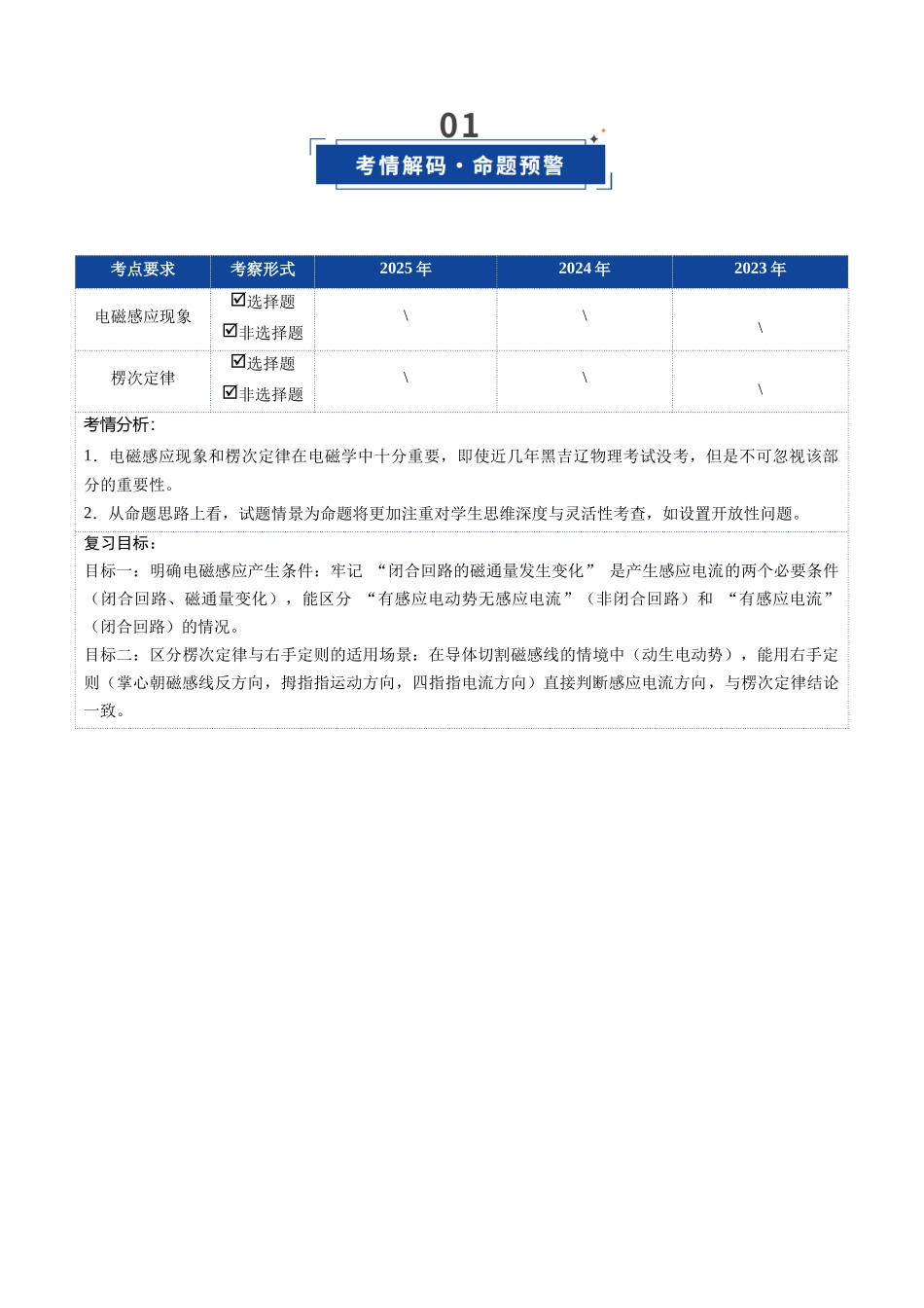 第49讲 电磁感应现象 楞次定律（复习讲义）（黑吉辽专用）（学生版）.docx_第2页