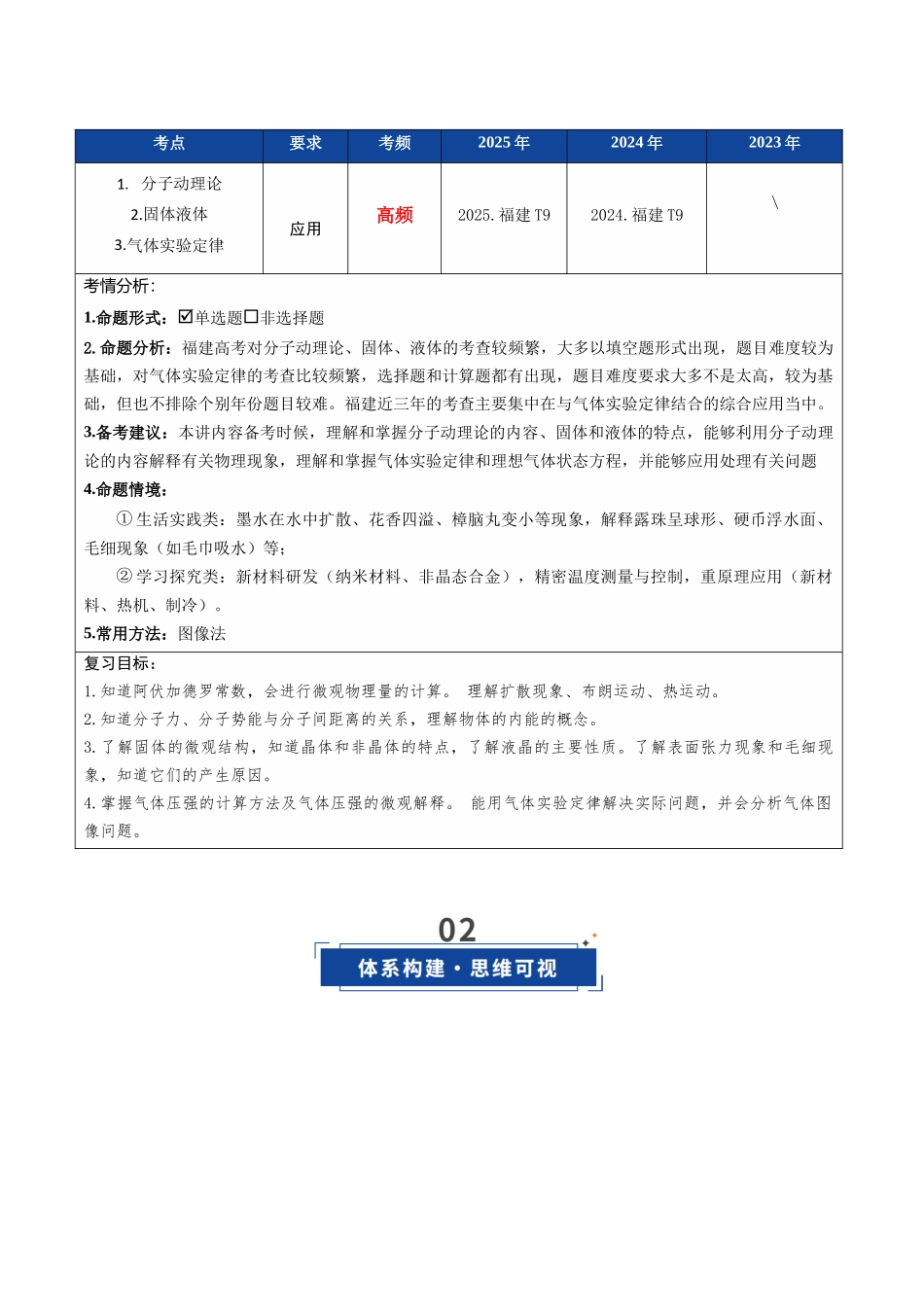 第49讲 热学基础（复习讲义）（福建专用）（学生版）.docx_第2页