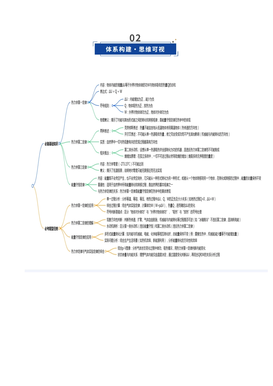 第50讲 热力学定律与能量守恒定律(复习讲义)(福建专用)(教师版).docx_第3页