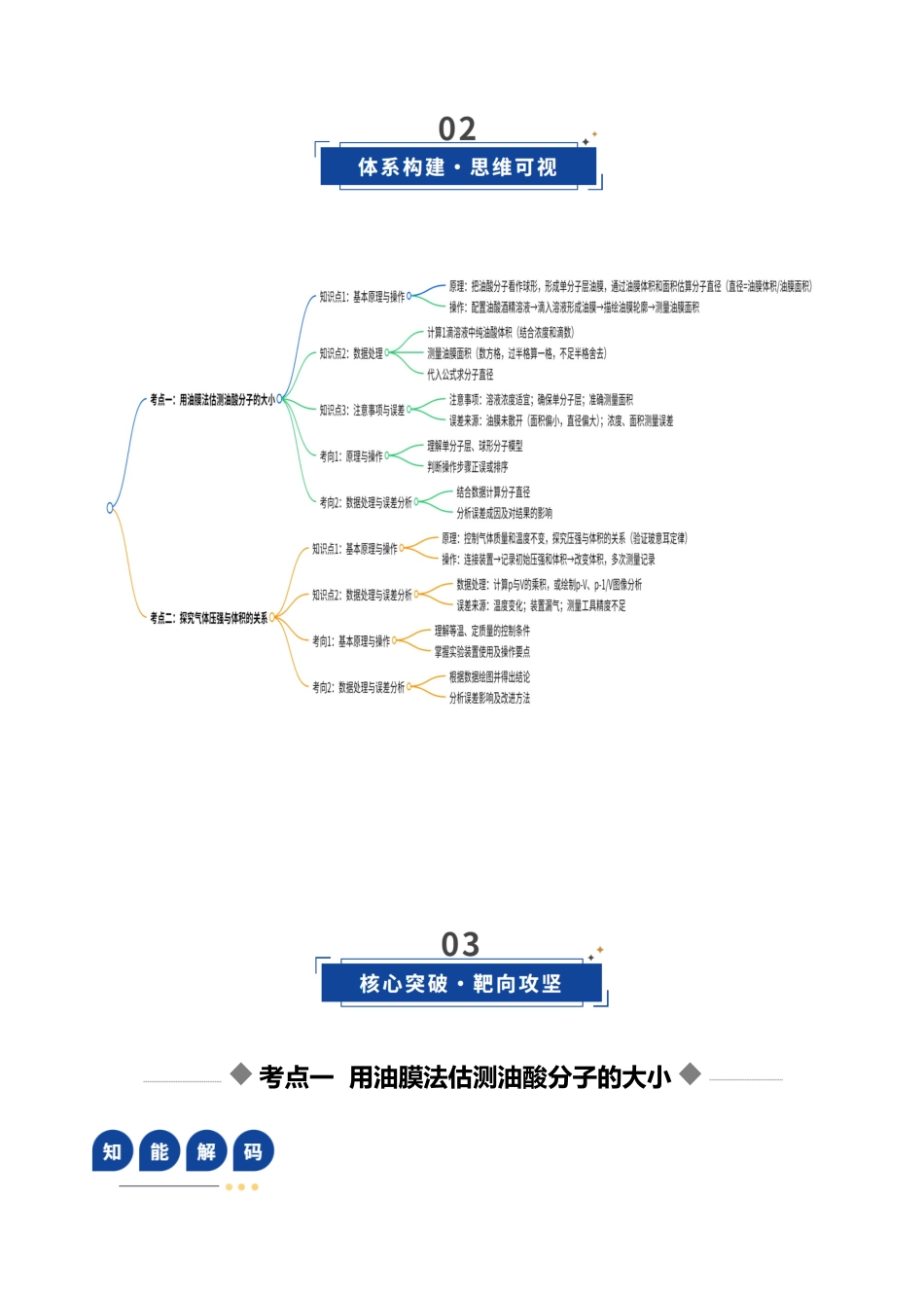 第50讲 热学实验(复习讲义)(安徽专用)(学生版).docx_第3页