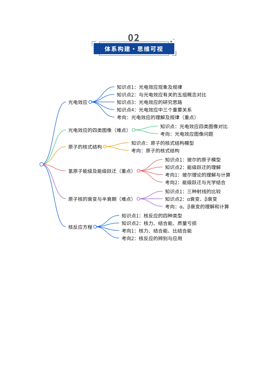 第51讲 近代物理初步(复习讲义)(安徽专用)(学生版).docx_第3页