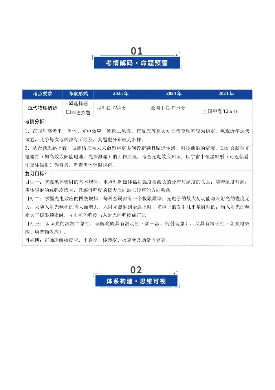 第51讲 近代物理初步（复习讲义）（四川专用）（学生版）.docx_第2页