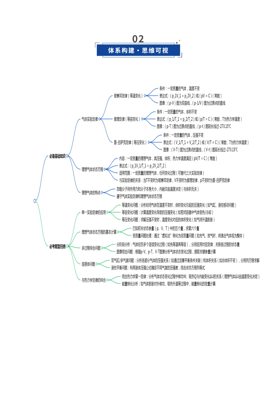 第51讲 气体实验定律与理想气体状态方程的综合应用（复习讲义）（福建专用）（学生版）.docx_第3页