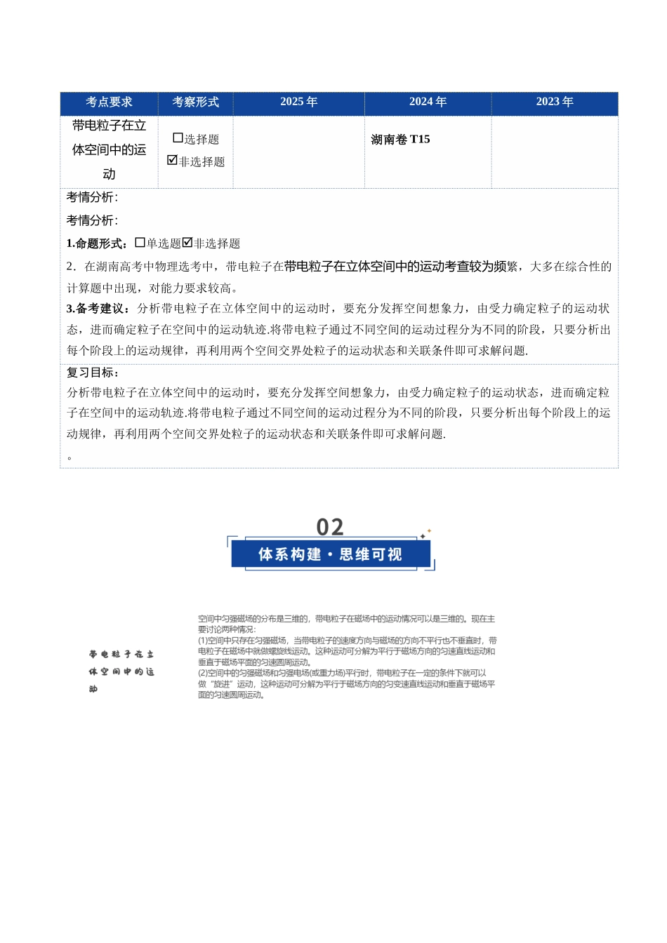 第51讲 习题课 带电粒子在立体空间运动问题（复习讲义）（湖南专用）（学生版）.docx_第2页