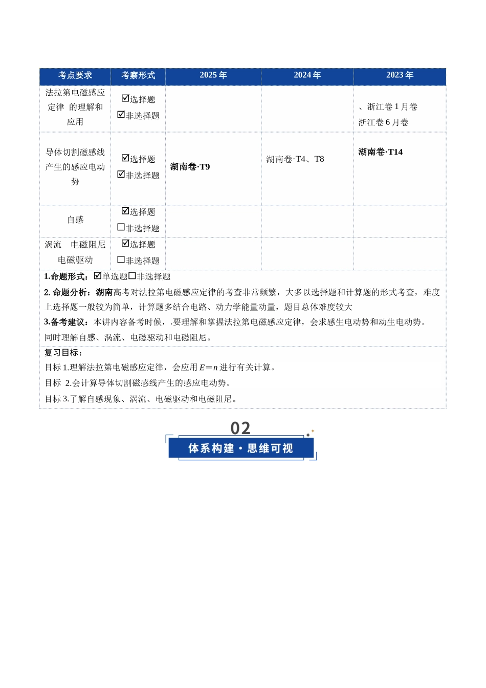 第53讲 法拉第电磁感应定律  自感和涡流（复习讲义）（湖南专用）（学生版）.docx_第3页