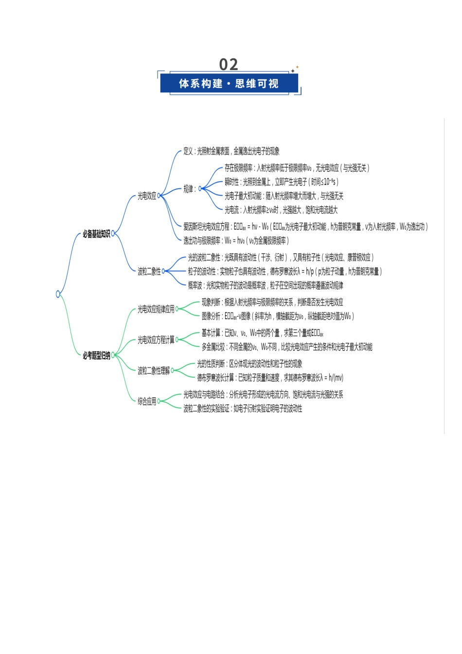 第53讲 光电效应   波粒二象性（复习讲义）（福建专用）（教师版）.docx_第3页