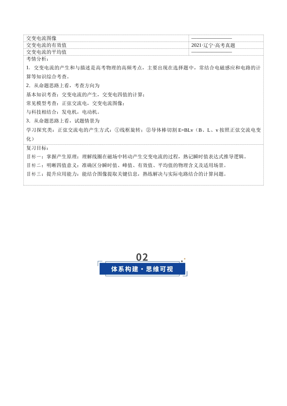 第53讲 交流电的产生与描述(复习讲义)(黑吉辽蒙专用)(教师版).docx_第2页