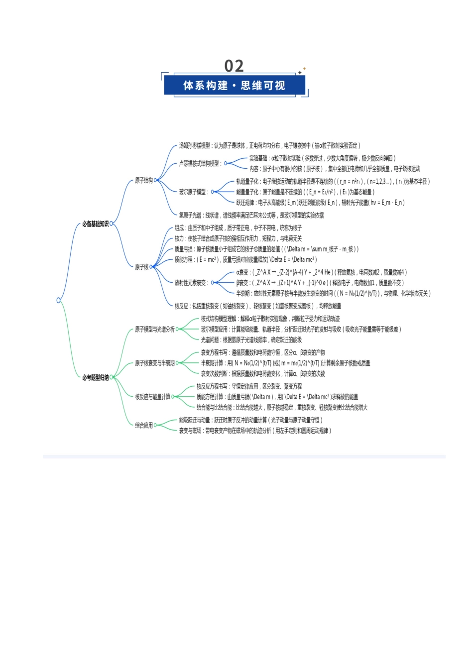 第54讲 原子结构    原子核（复习讲义）（福建专用）（学生版）.docx_第3页
