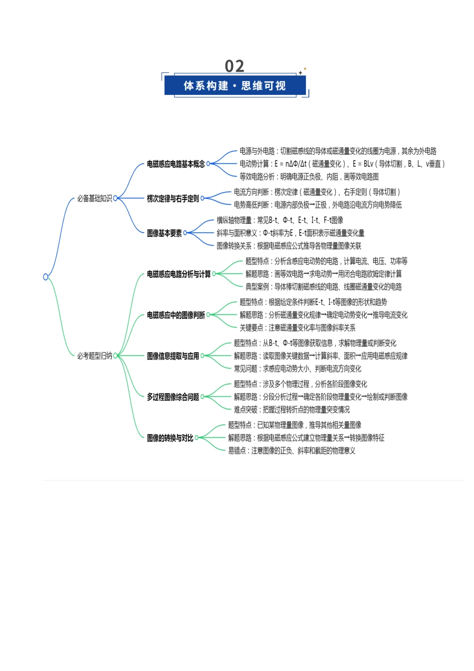 第54讲 电磁感应中的电路及图像问题（复习讲义）（湖南专用）（教师版）.docx_第3页
