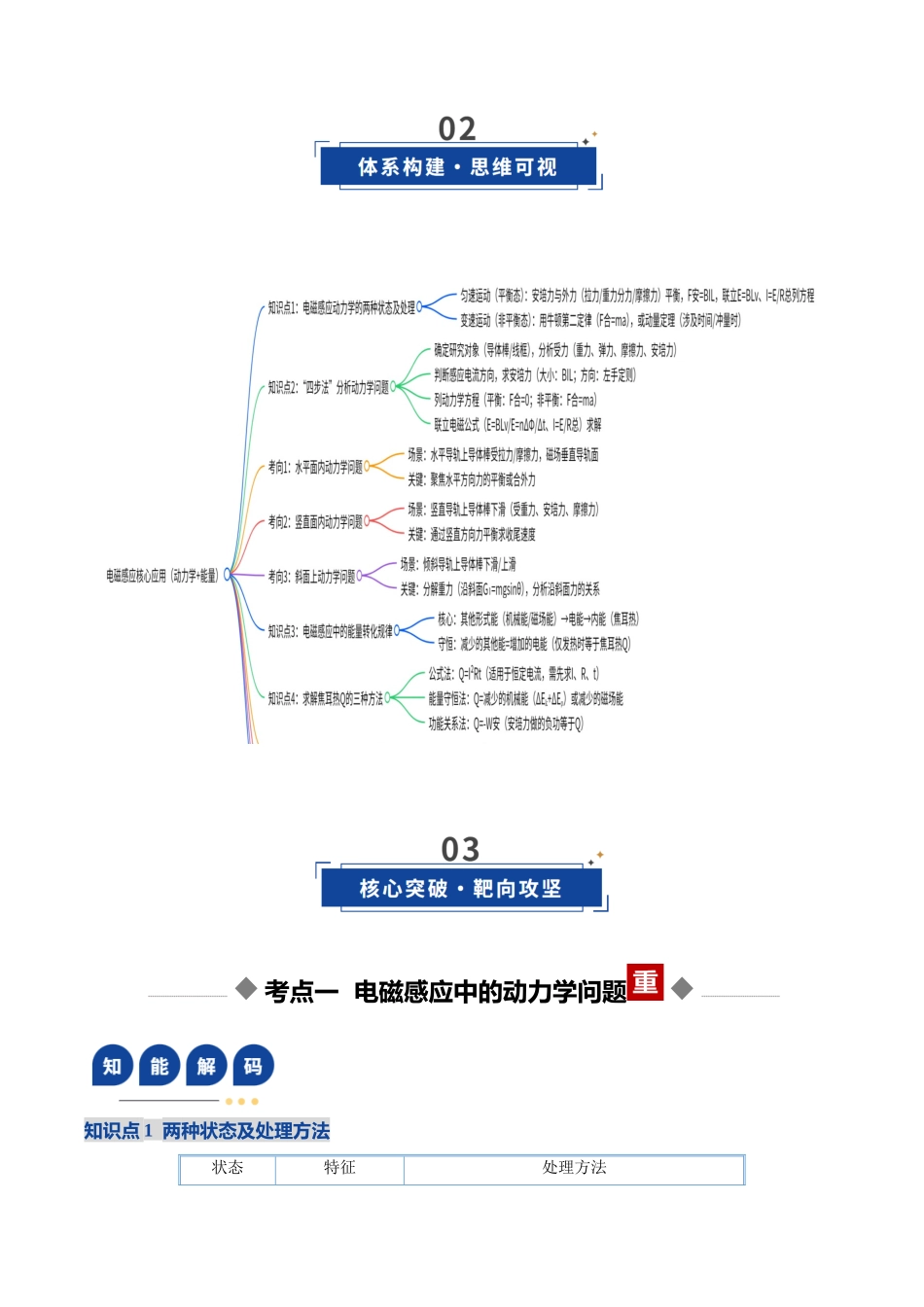 第55讲 电磁感应中的动力学和能量问题（复习讲义）（湖南专用）（教师版）.docx_第3页