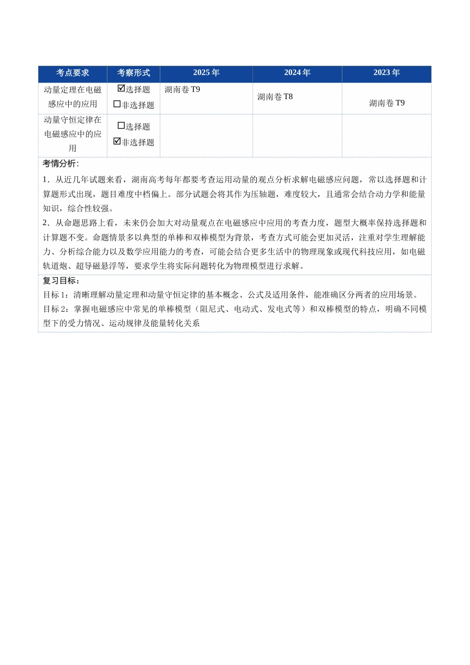 第56讲 电磁感应中的动量问题(复习讲义)(湖南专用)(学生版).docx_第2页