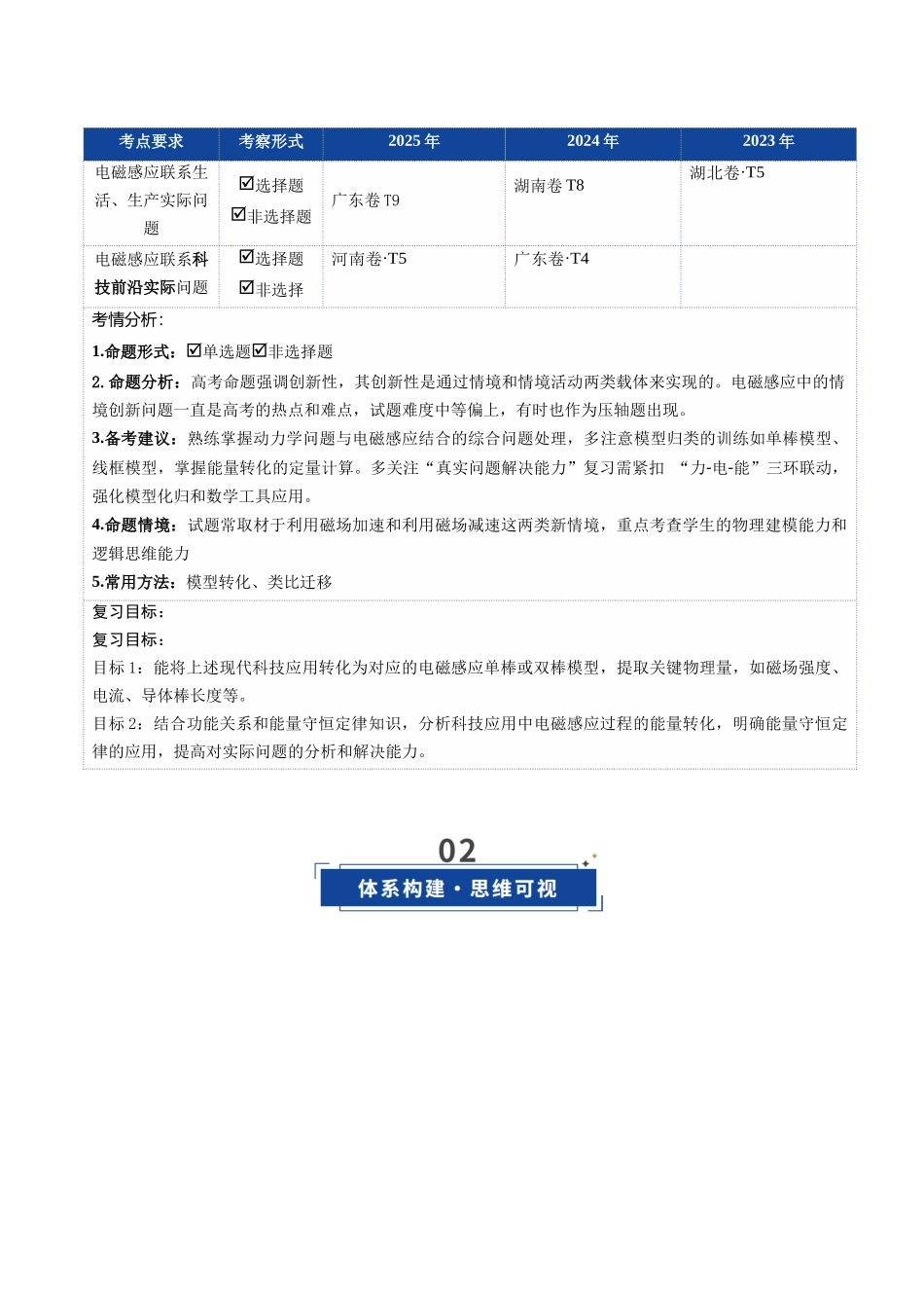 第57讲 电磁感应中的新情境问题（复习讲义）（湖南专用）（教师版）.docx_第2页