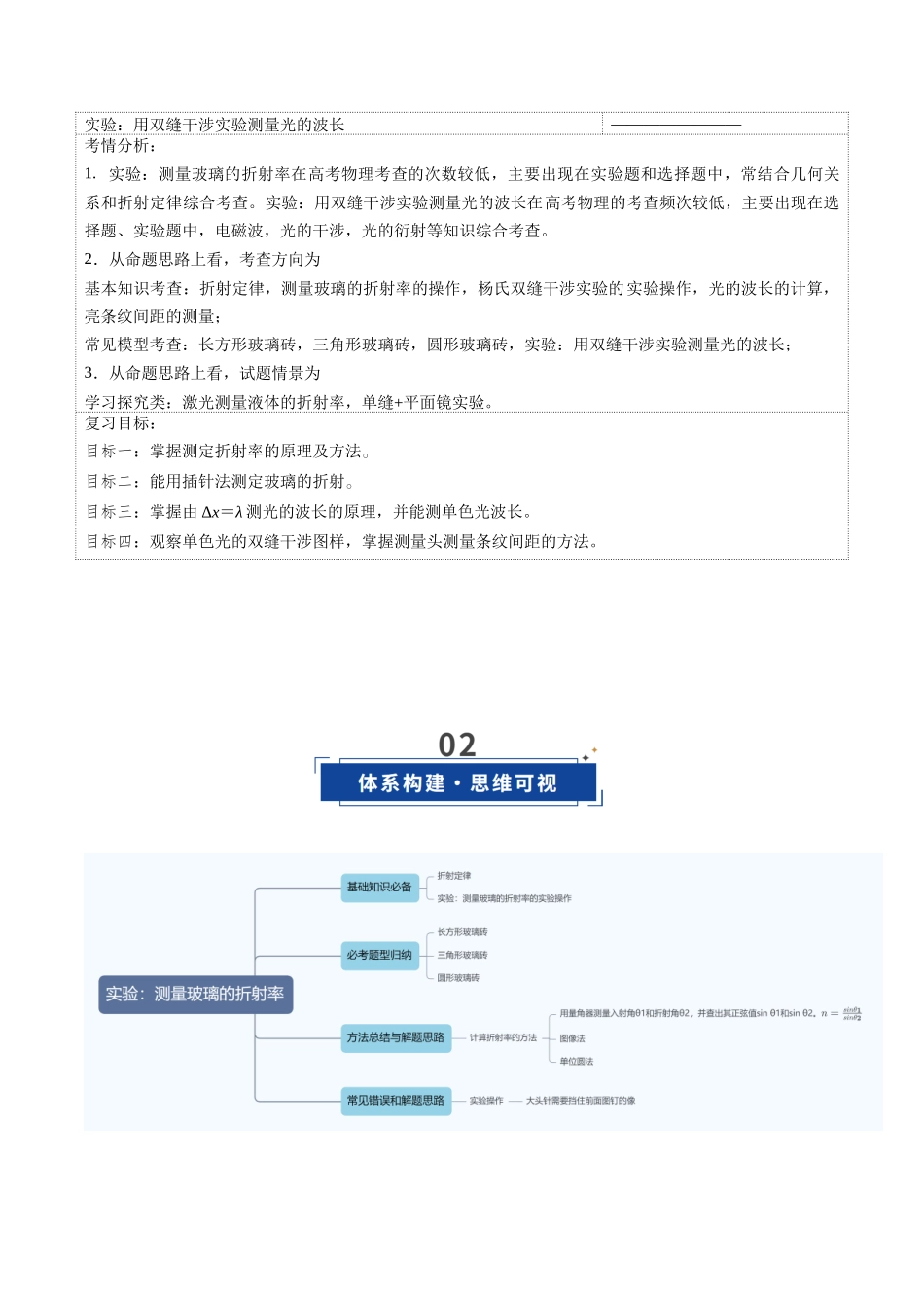 第58讲 光学实验(复习讲义)(黑吉辽蒙专用)(教师版).docx_第2页