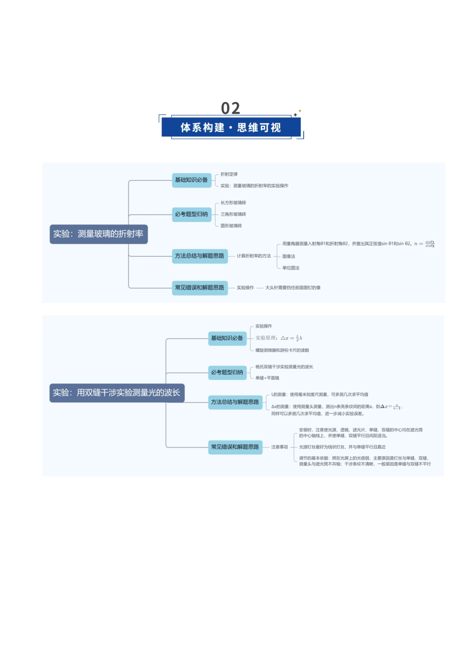 第62讲 光学实验(复习讲义)(湖南专用)(教师版).docx_第3页