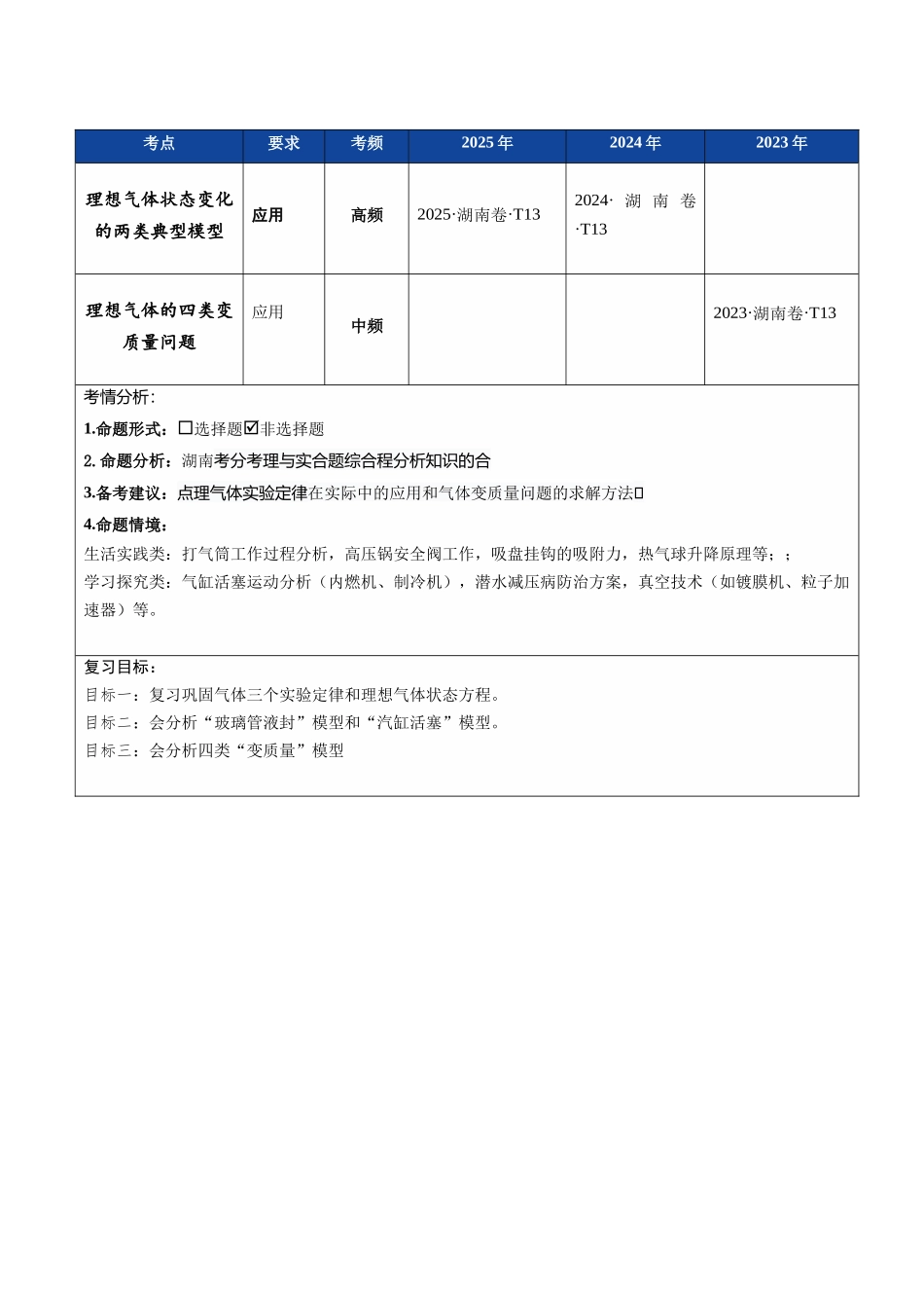 第64讲  气体实验定律与理想气体状态方程的综合应用（复习讲义）（湖南专用）（教师版）.docx_第2页