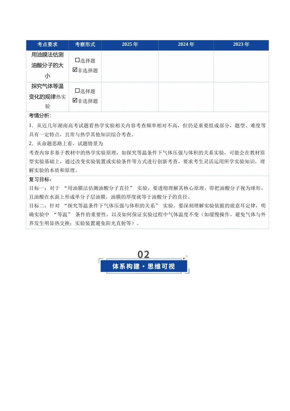 第66讲 热学实验（复习讲义）（湖南专用）（教师版）.docx_第2页