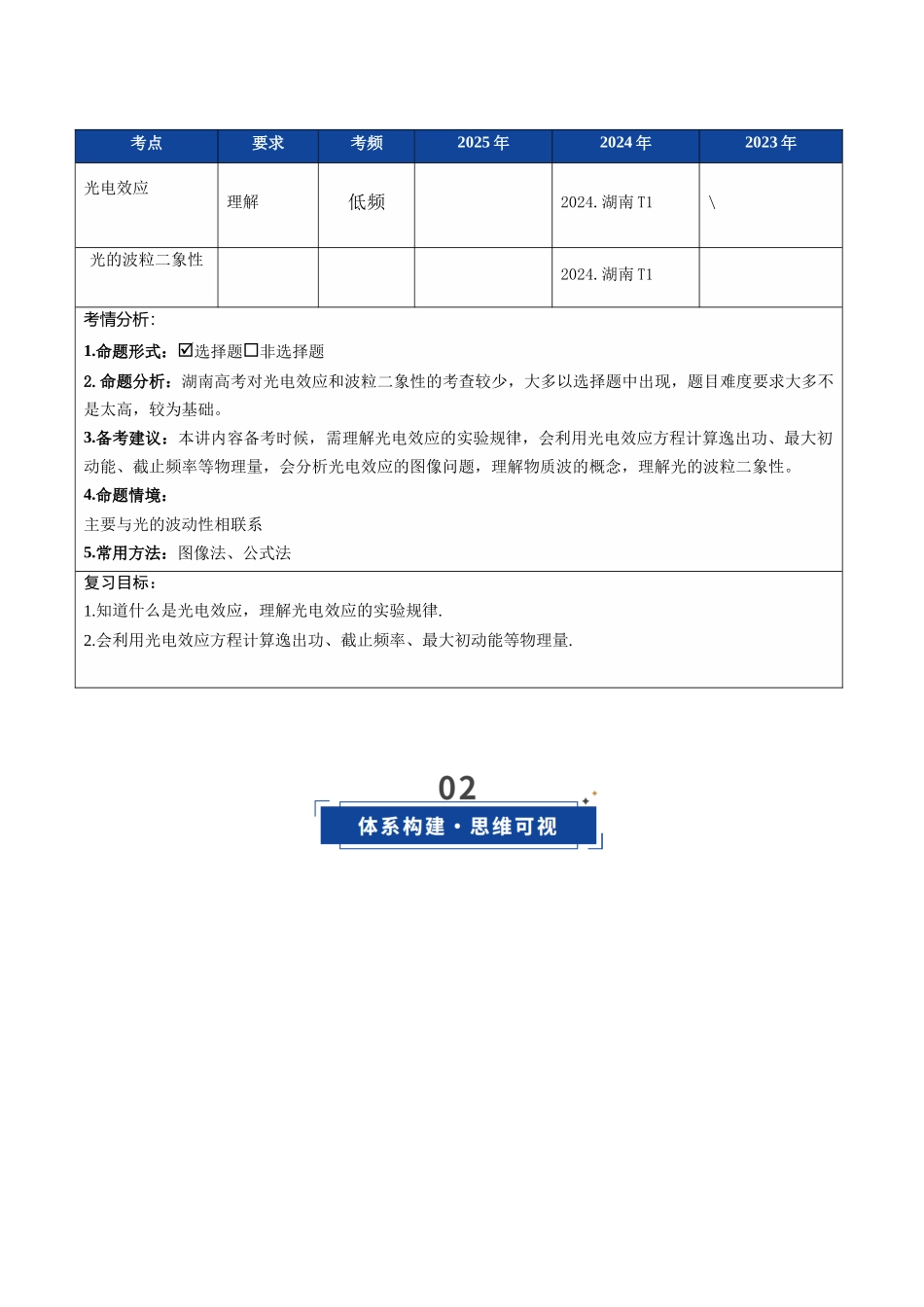 第67讲  光电效应  波粒二象性（复习讲义）（湖南专用）（教师版）.docx_第2页