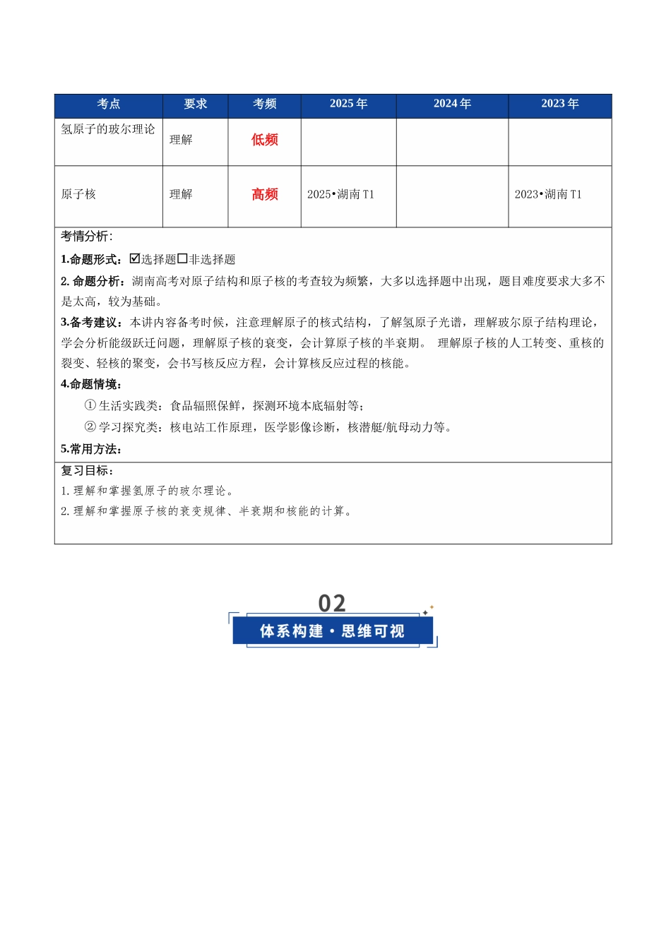 第68讲 原子结构和原子核(复习讲义)(湖南专用)(教师版).docx_第2页