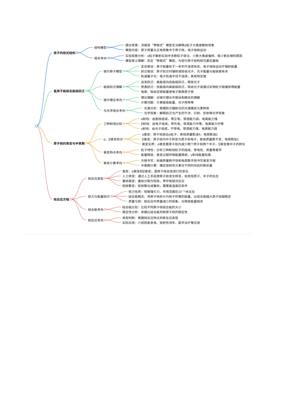 第68讲 原子结构和原子核(复习讲义)(湖南专用)(教师版).docx_第3页