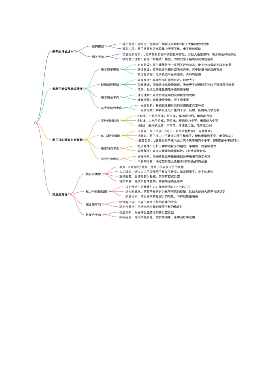 第68讲 原子结构和原子核（复习讲义）（湖南专用）（学生版）.docx_第3页