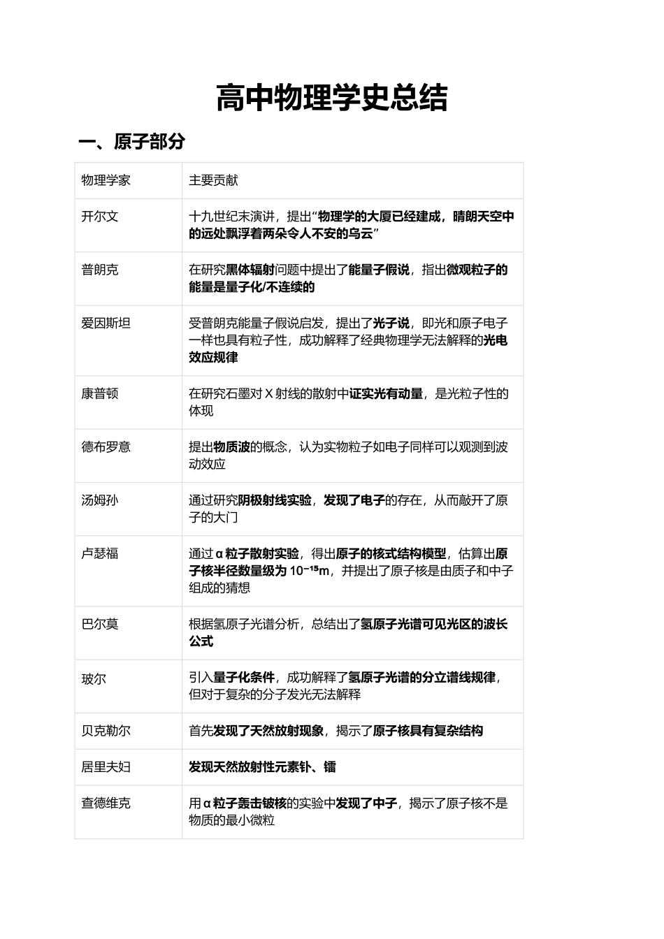 高中物理学史总结 解析版.docx_第1页