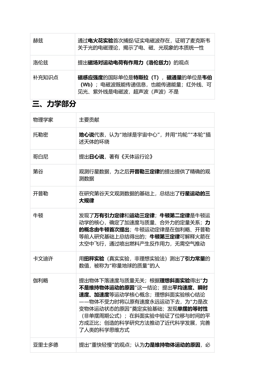 高中物理学史总结 解析版.docx_第3页