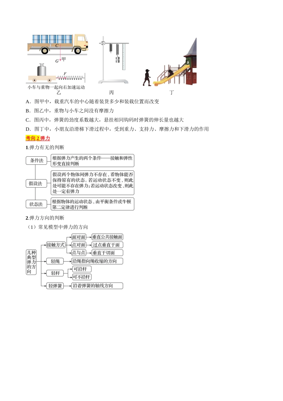 考点05 重力、弹力和摩擦力(原卷版).docx_第3页