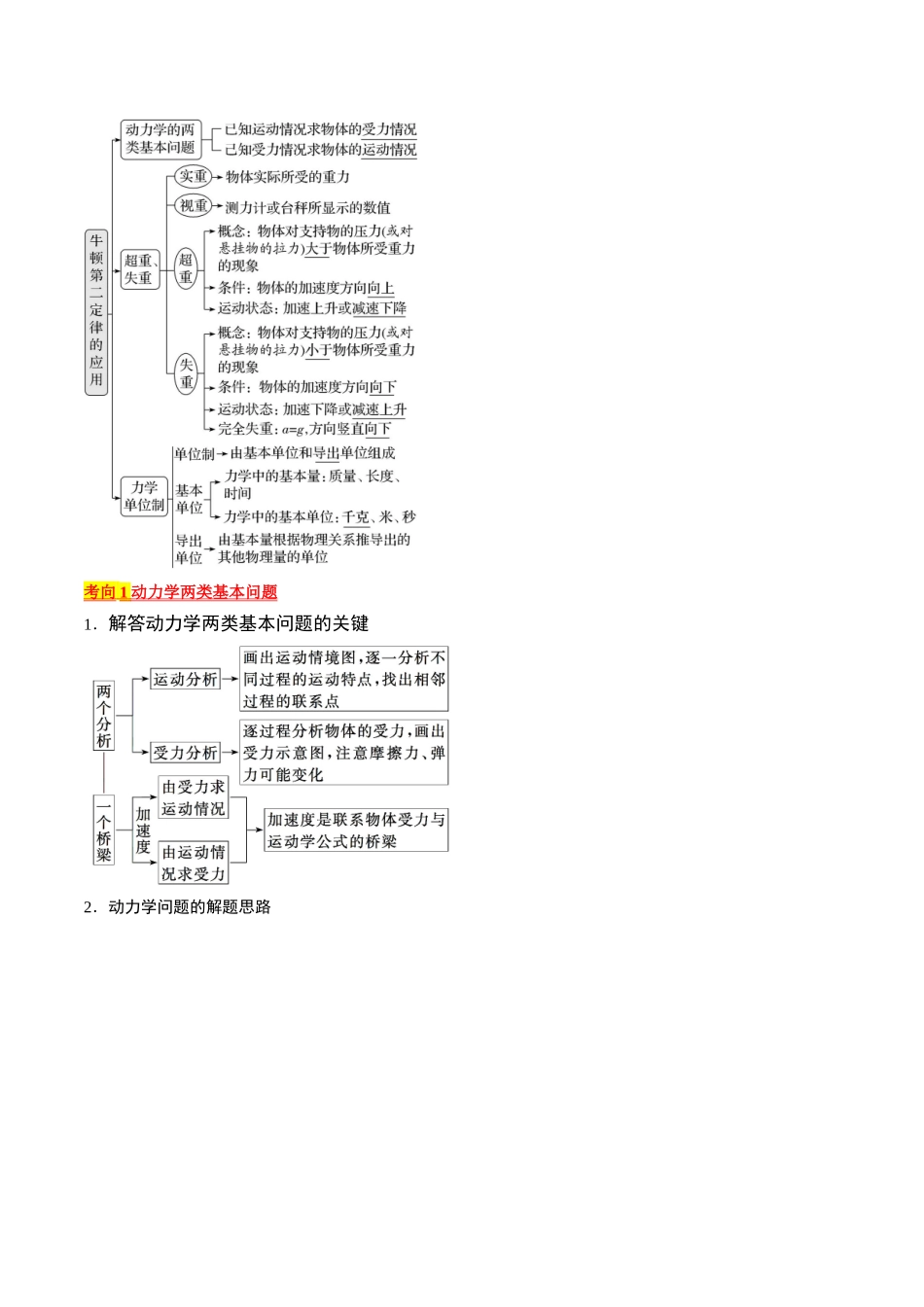 考点11 牛顿第二定律的应用(原卷版).docx_第2页