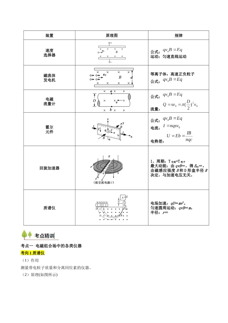 考点44 洛伦兹力与现代科技(核心考点精讲精练)(学生版).docx_第2页