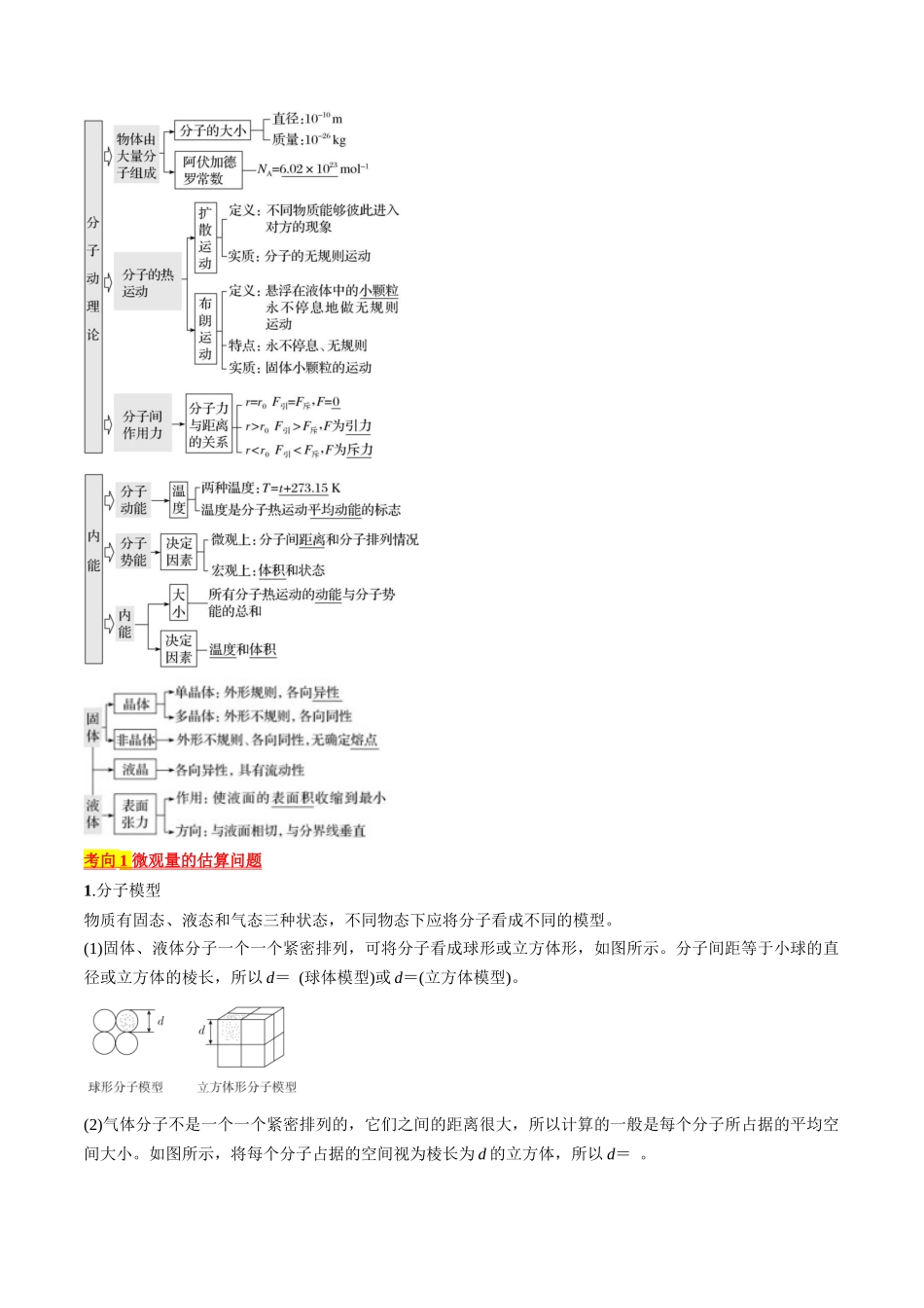 考点57 分子动理论 固体和液体(原卷版).docx_第2页
